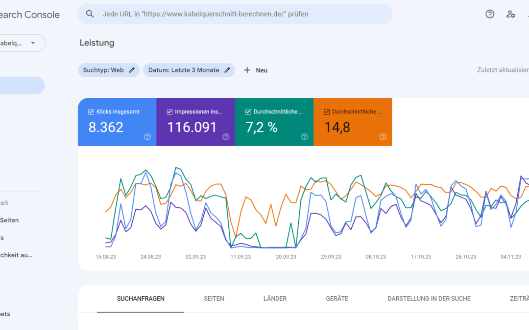 Die Google Search Console